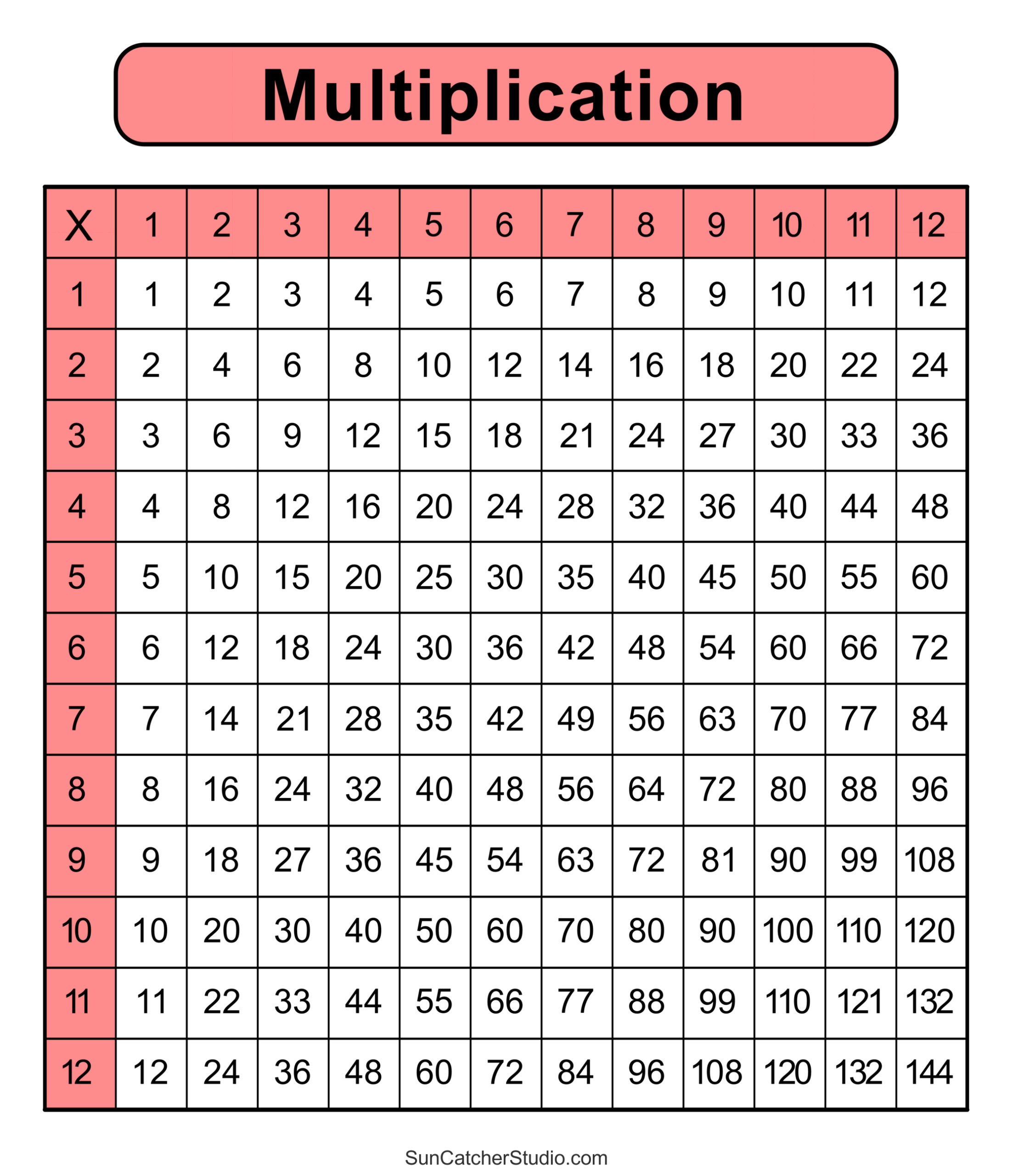Multiplication Charts PDF Free Printable Times Tables DIY Worksheets Library Multiplication Charts PDF Free Printable Times Tables DIY Worksheets Library