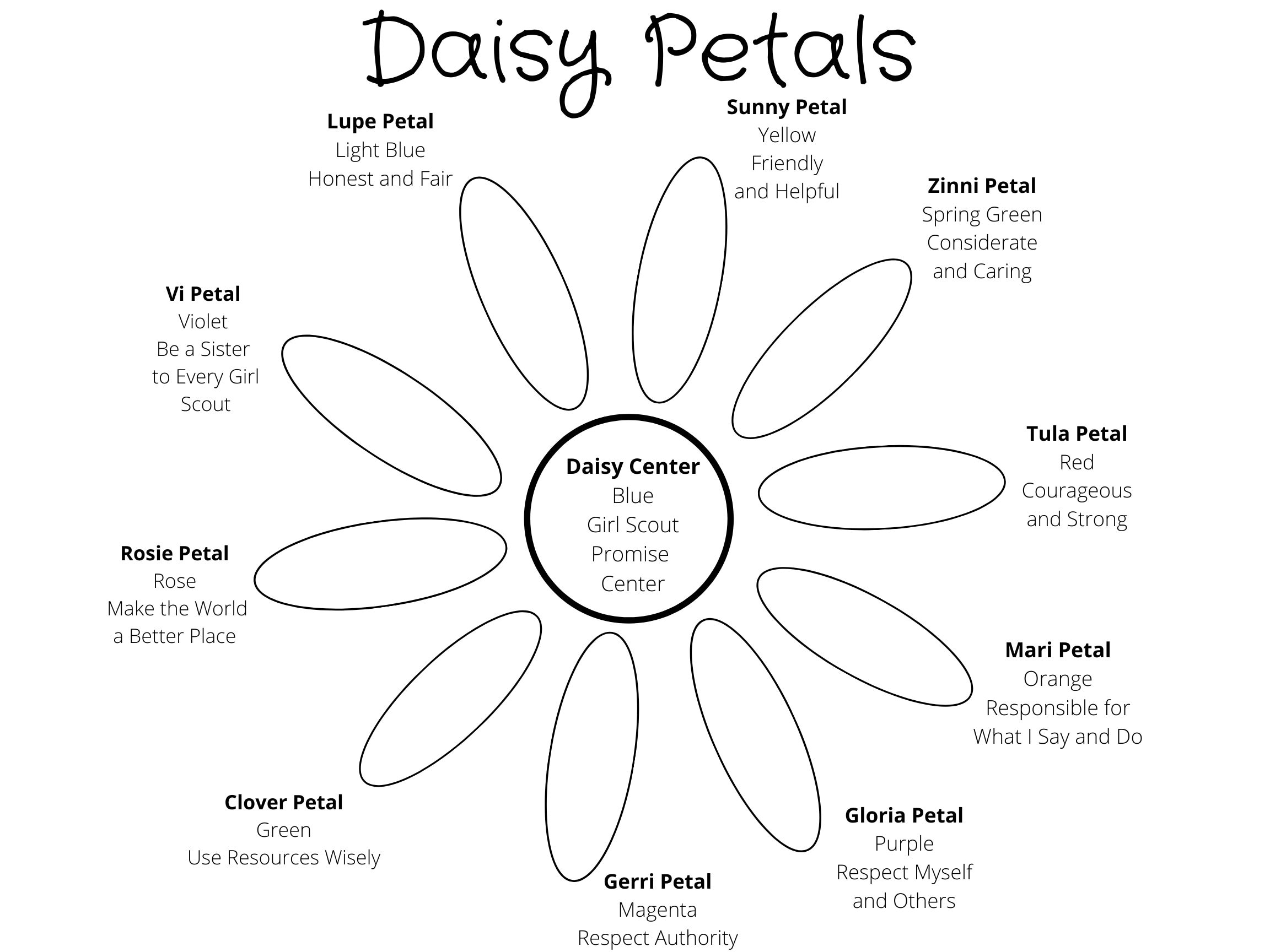 Girl Scouts Daisy Coloring Chart Daisy Coloring Page Girl Scout Coloring Girl Scout Law Digital Coloring Girl Scout Chart Daisy Color Etsy Espa a Girl Scouts Daisy Coloring Chart Daisy Coloring Page Girl Scout Coloring Girl Scout Law Digital Coloring Girl Scout Chart Daisy Color Etsy Espa a