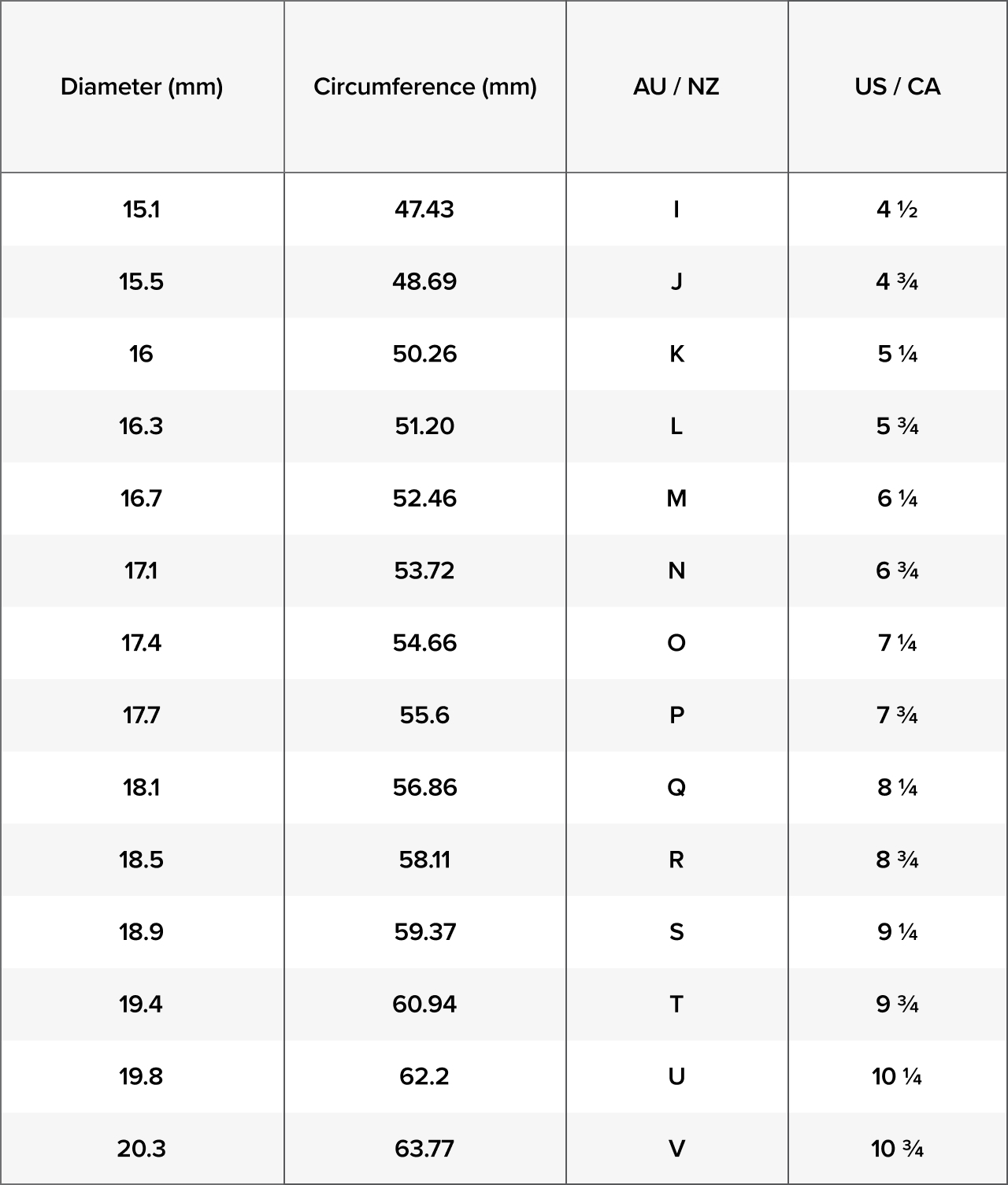 ring finger size chart ring finger size chart