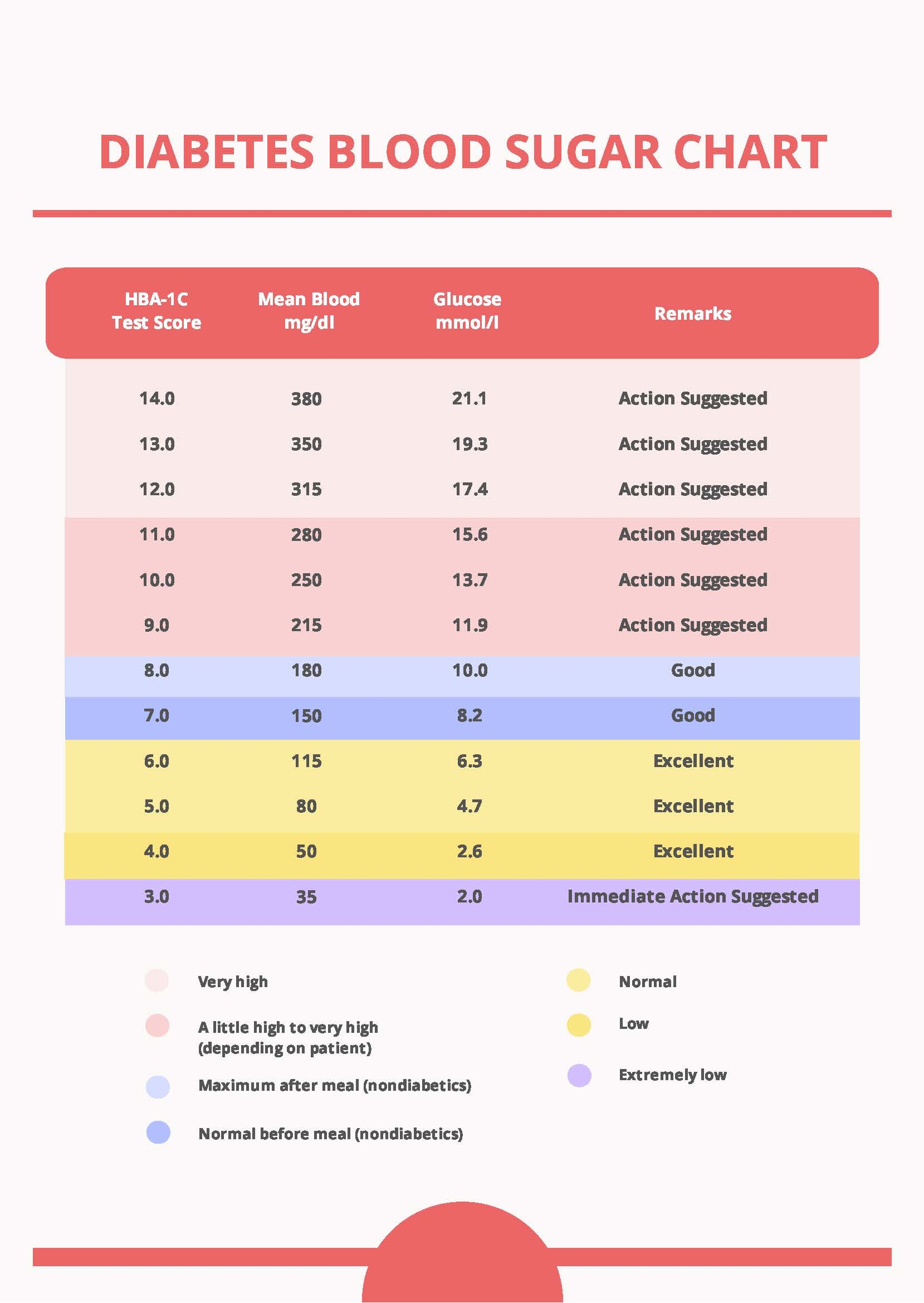 printable blood sugar chart