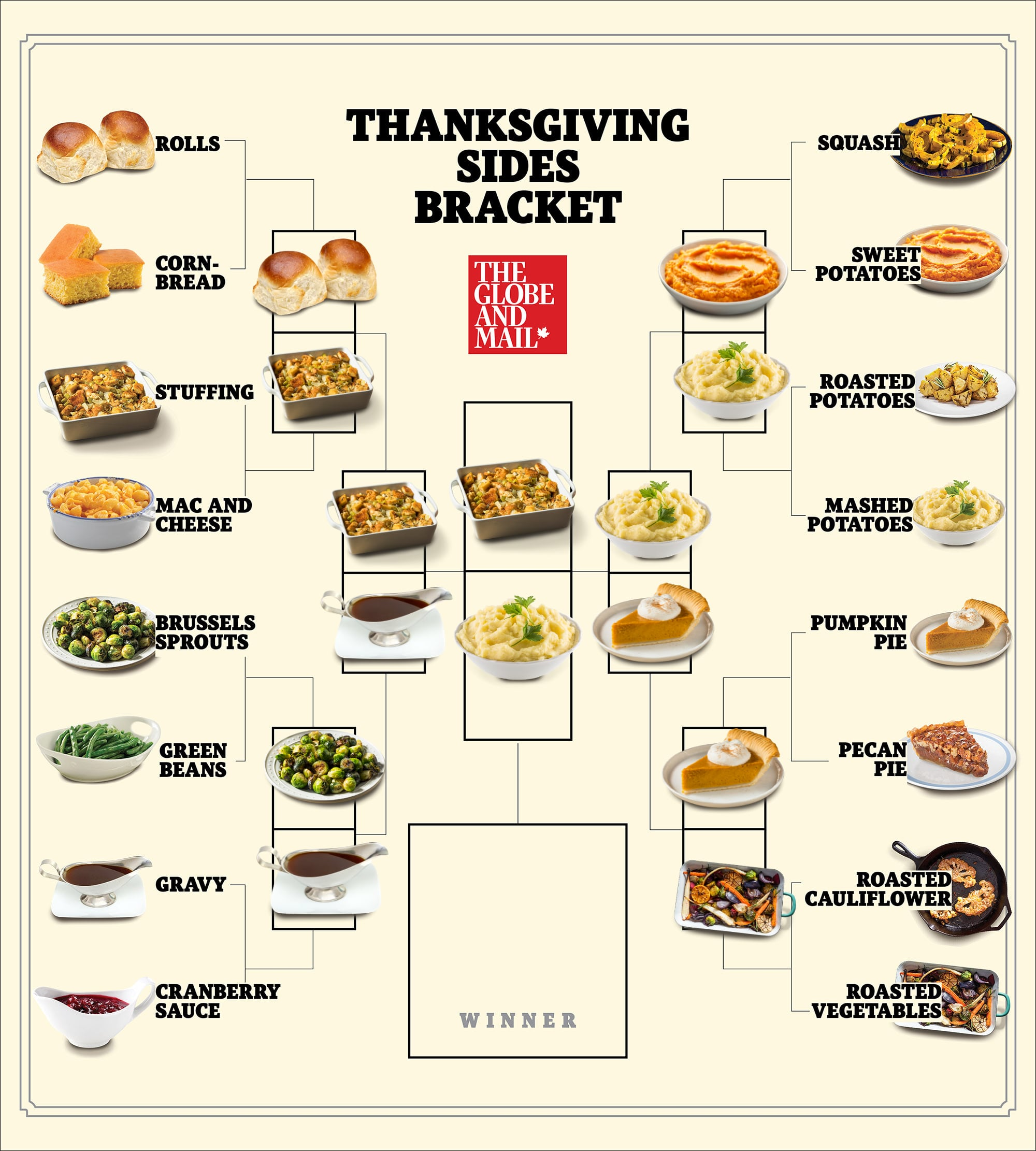 Dinner Thanksgiving Dishes List Healthy Thanksgiving Yummy Thanksgiving Side Dishes Traditional Dinner Thanksgiving Dishes List Healthy Thanksgiving Yummy Thanksgiving Side Dishes Traditional