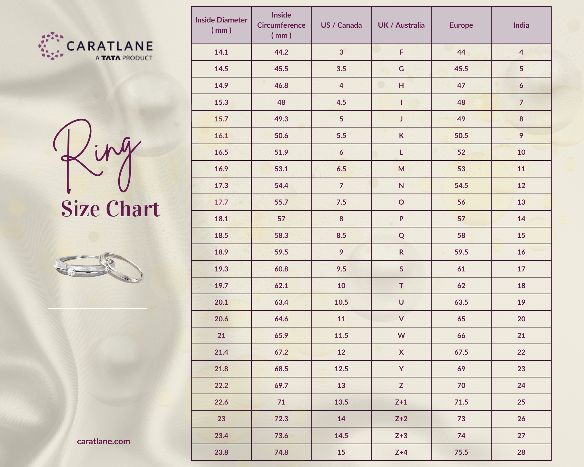 Find Your Perfect Ring Size Tips For Comfort Style CaratLane Find Your Perfect Ring Size Tips For Comfort Style CaratLane