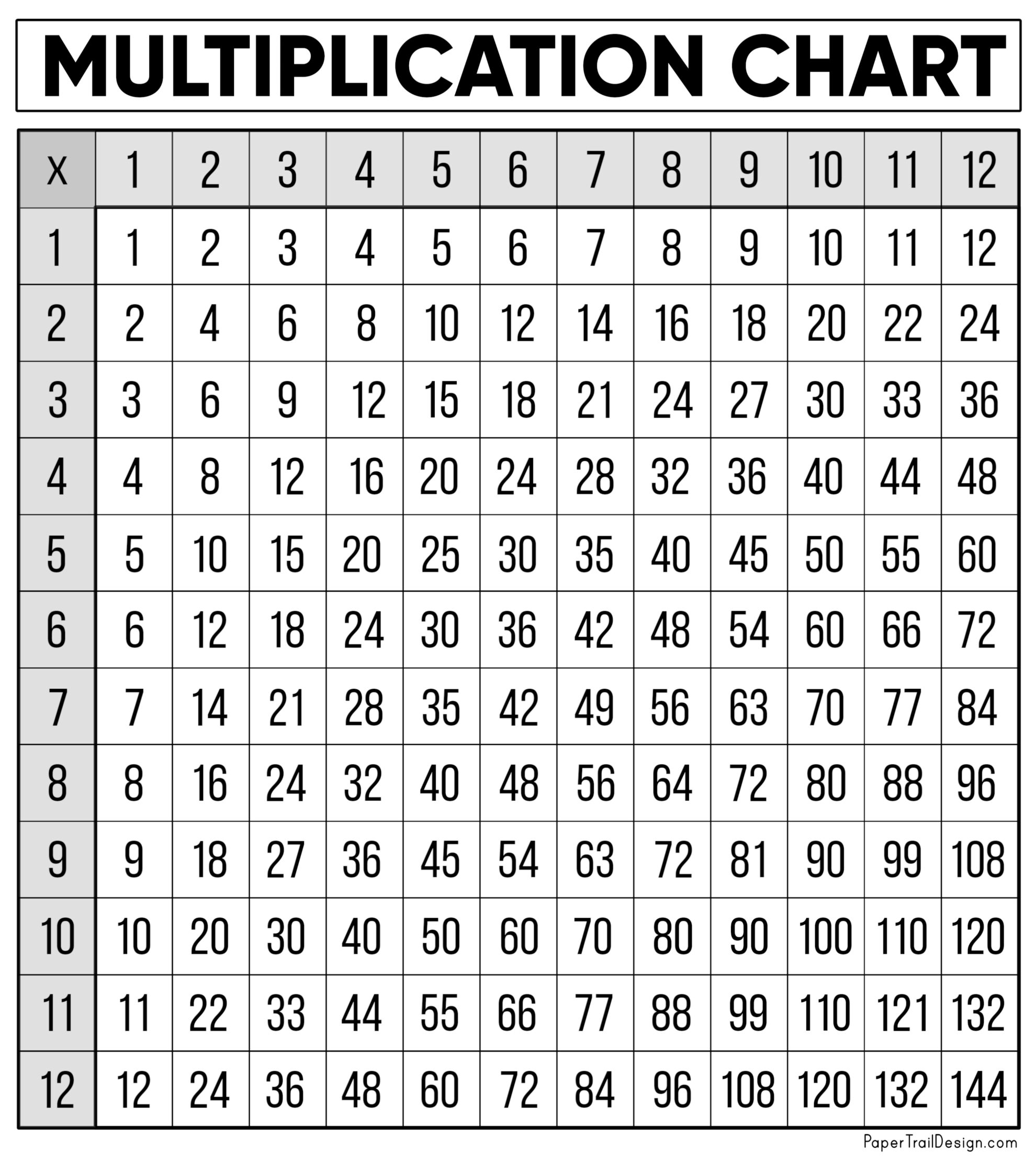 Free Multiplication Chart Printable Paper Trail Design Worksheets Library Free Multiplication Chart Printable Paper Trail Design Worksheets Library