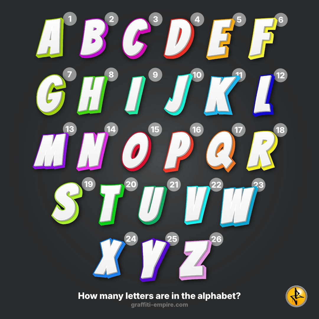 How Many Letters Are In The Alphabet Graffiti Empire