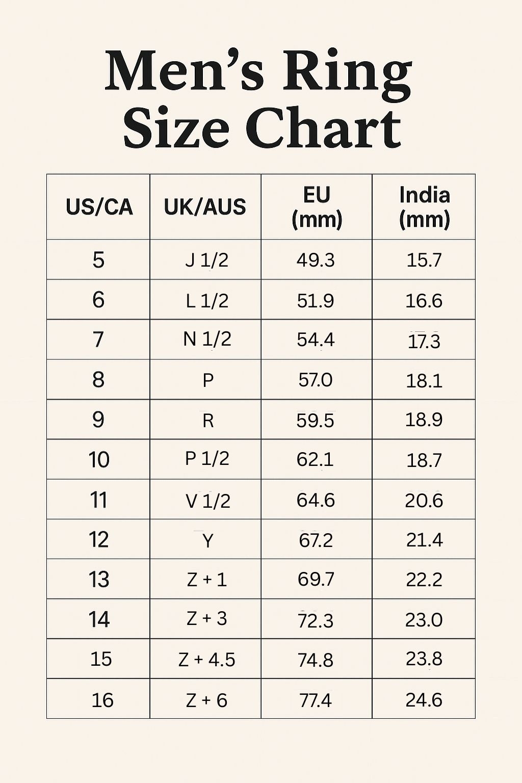 men ring size chart