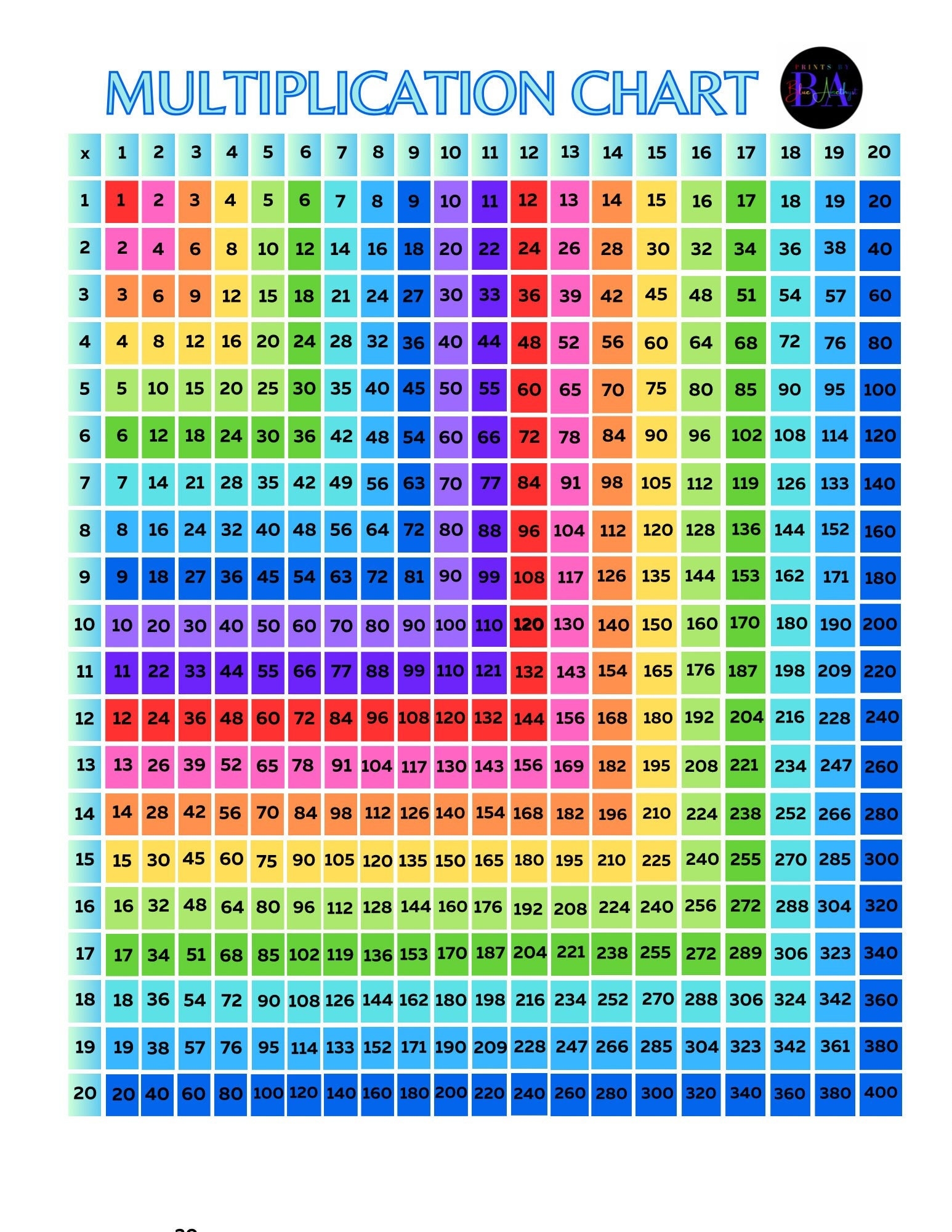 multiplication chart to 20