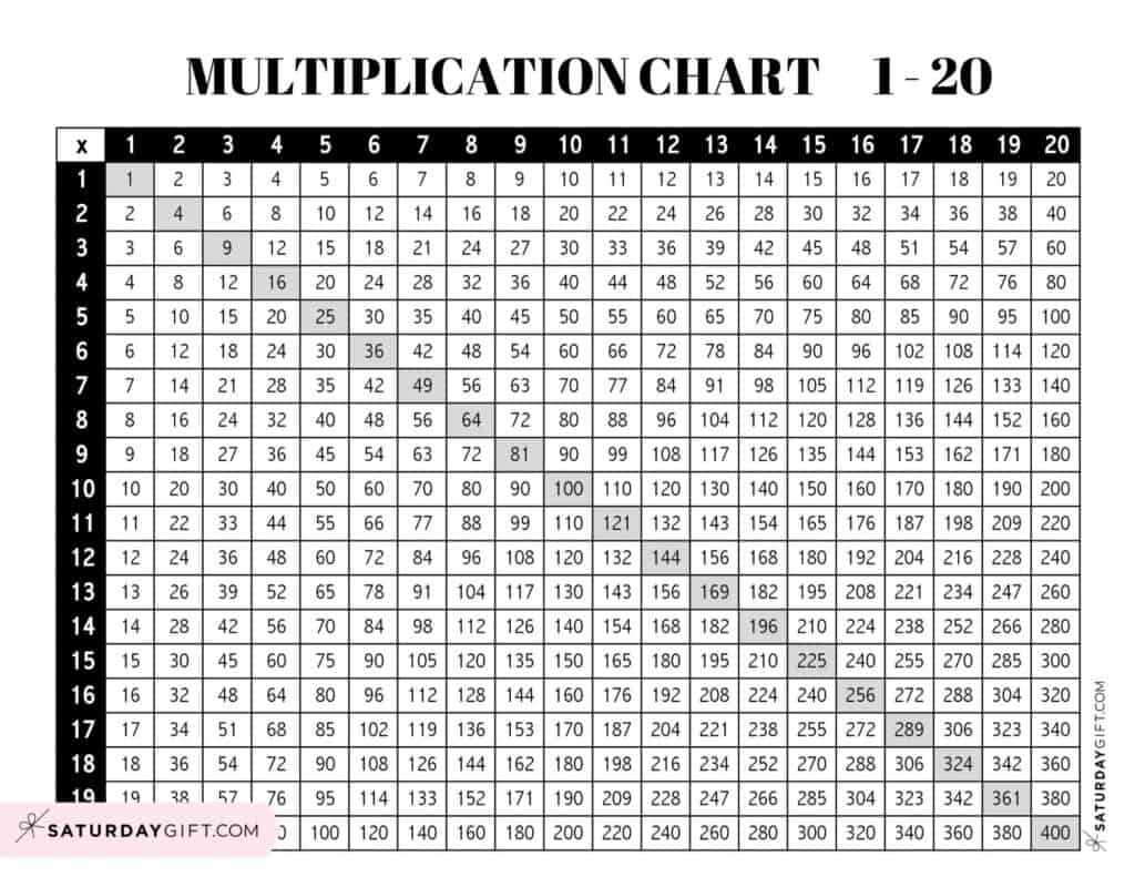 Multiplication Chart Up To 20
