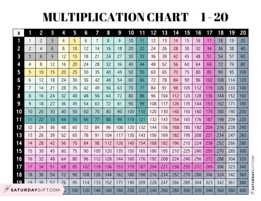 multiplication chart up to 20