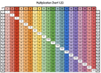 Multiplication Chart 20 TPT