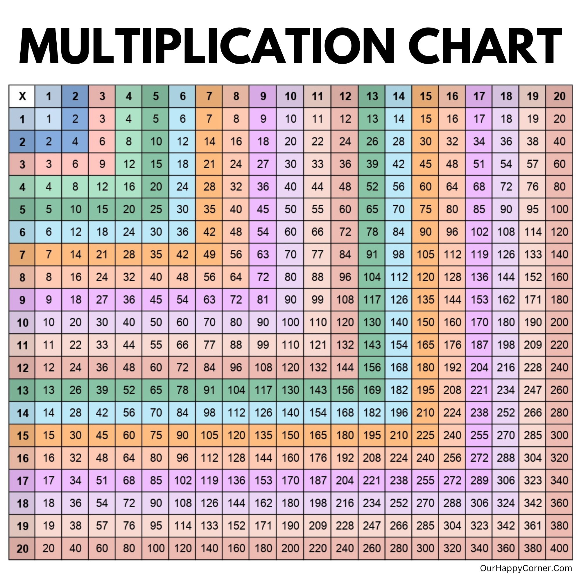 multiplication chart 1 20