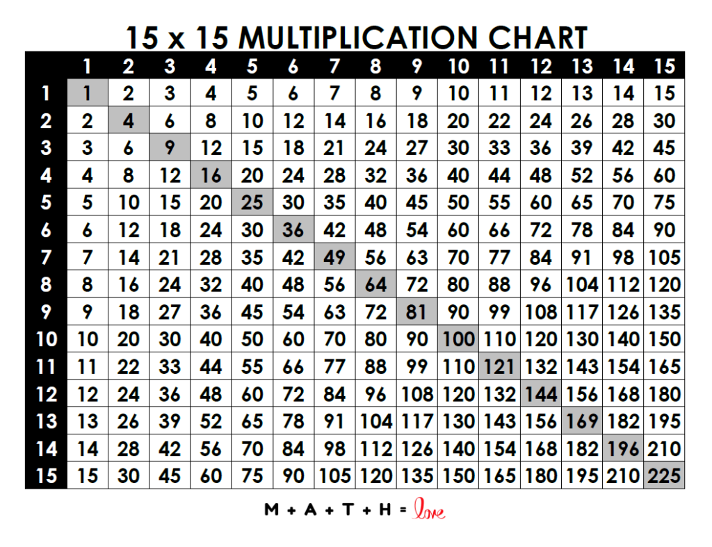 multiplication table printable pdf multiplication table printable pdf