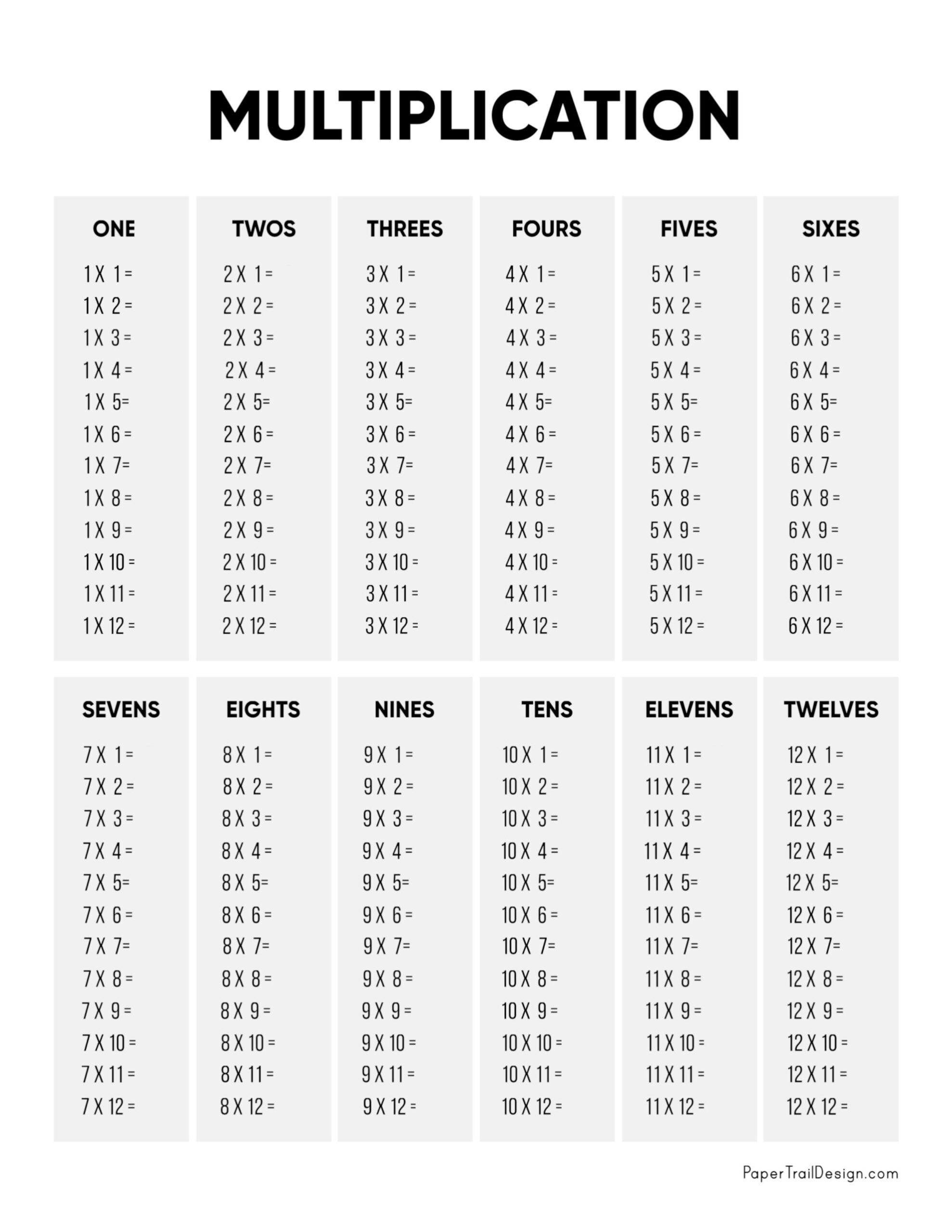 Multiplication Table Printable Paper Trail Design Worksheets Library