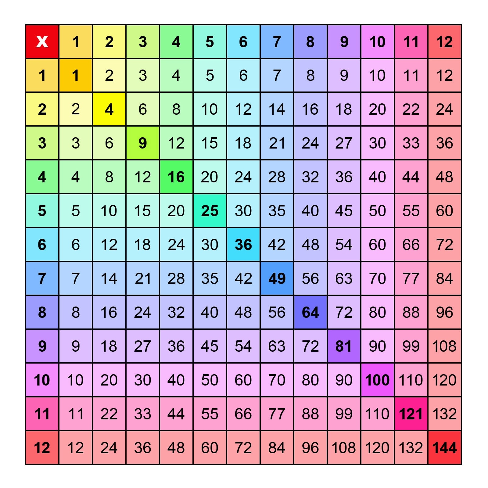 free multiplication chart printable free multiplication chart printable