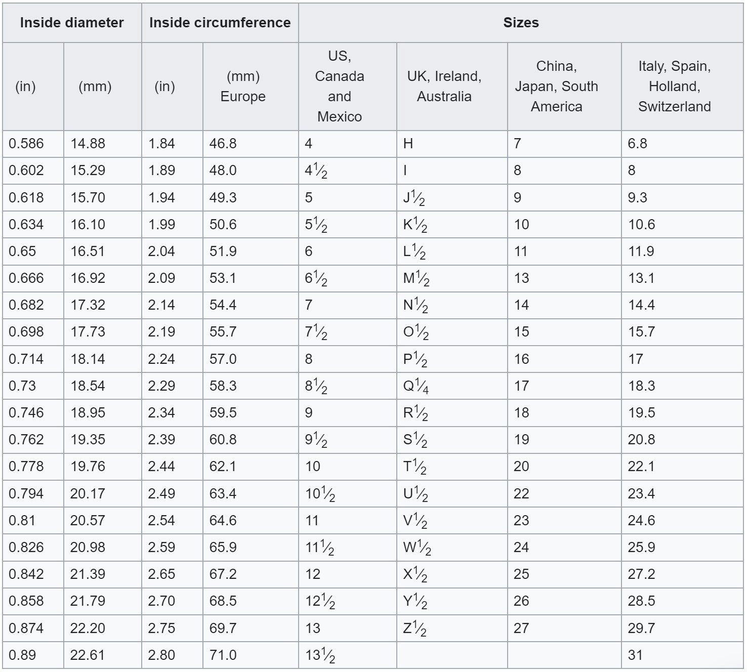 Ring Size Chart How To Measure Ring Size At Home Ring Size Chart How To Measure Ring Size At Home