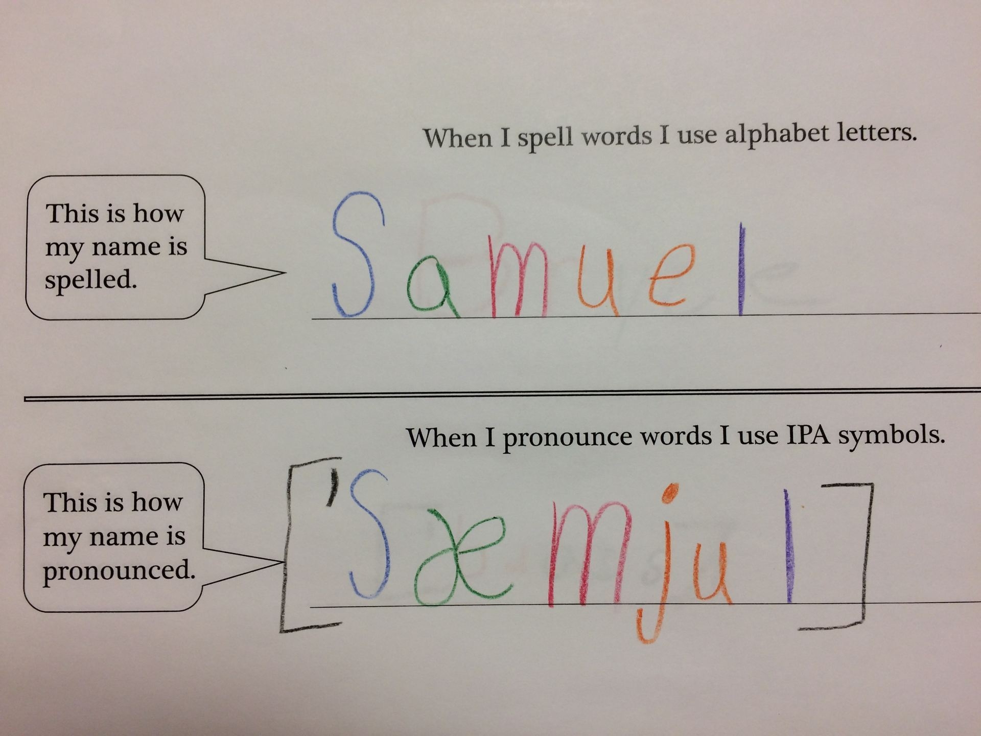 Spelling Does Not Represent Pronunciation But We Know What Does Mrs Steven s Classroom Blog Spelling Does Not Represent Pronunciation But We Know What Does Mrs Steven s Classroom Blog