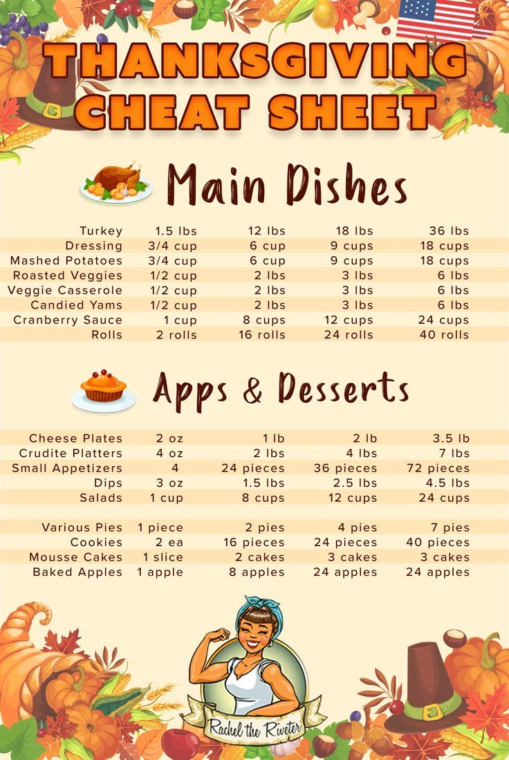 Thanksgiving Food List Thanksgiving Cooking Thanksgiving Grocery Thanksgiving Food List Thanksgiving Cooking Thanksgiving Grocery