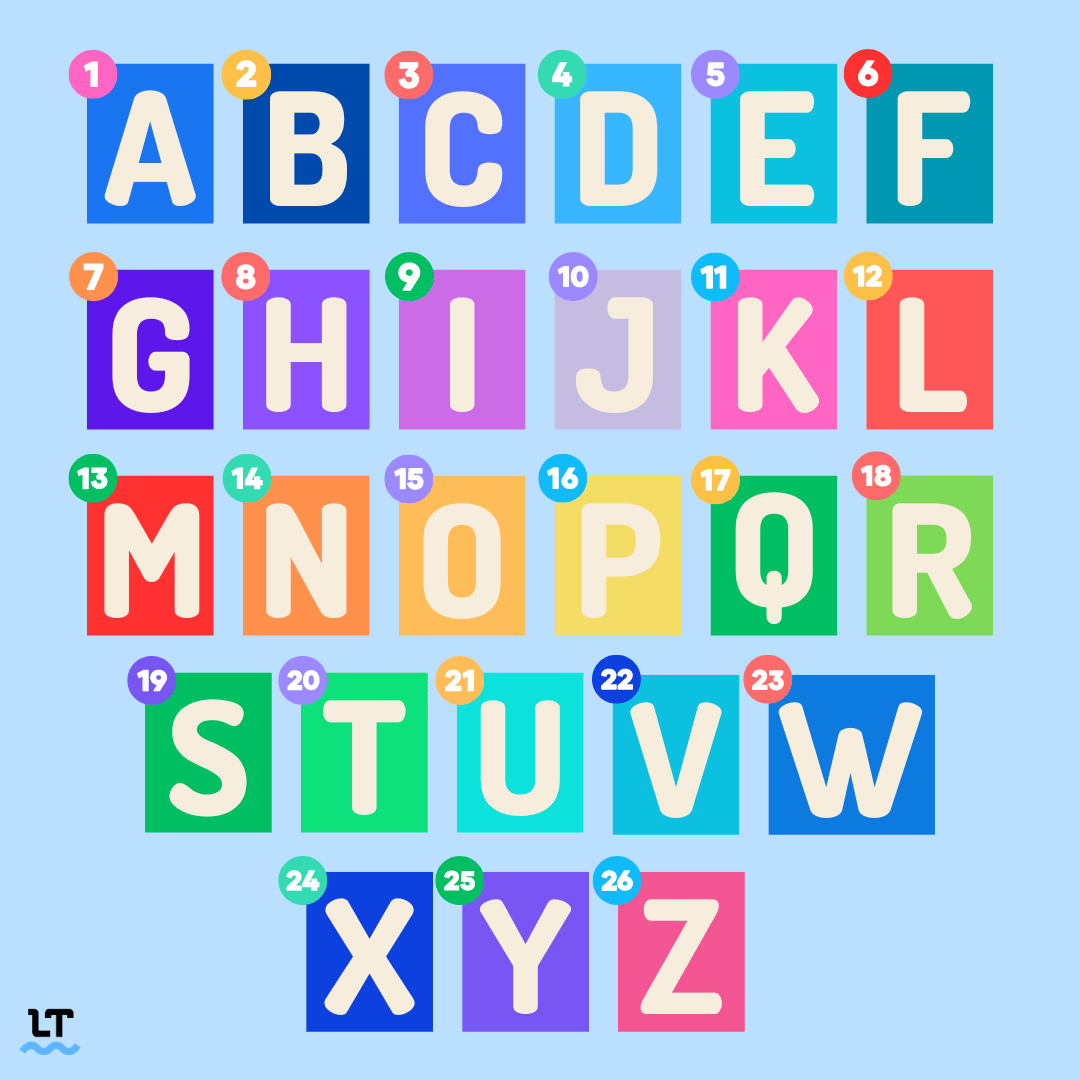 The 26 Letters Of The English Alphabet The 26 Letters Of The English Alphabet