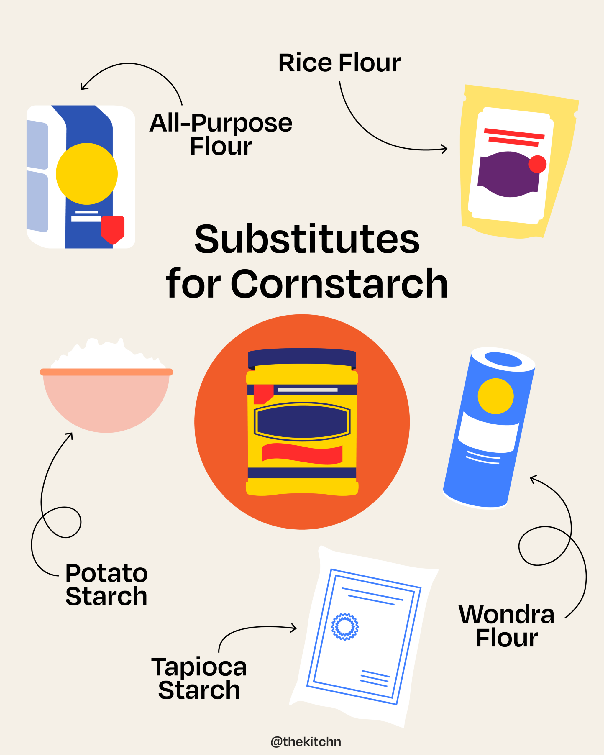 The 6 Best Substitutes For Cornstarch The Kitchn The 6 Best Substitutes For Cornstarch The Kitchn