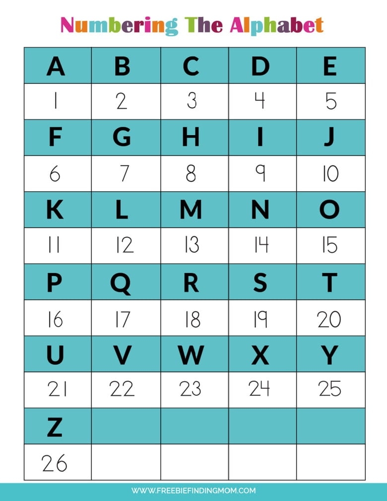 The Alphabet In Numbers Free Printable The Alphabet In Numbers Free Printable