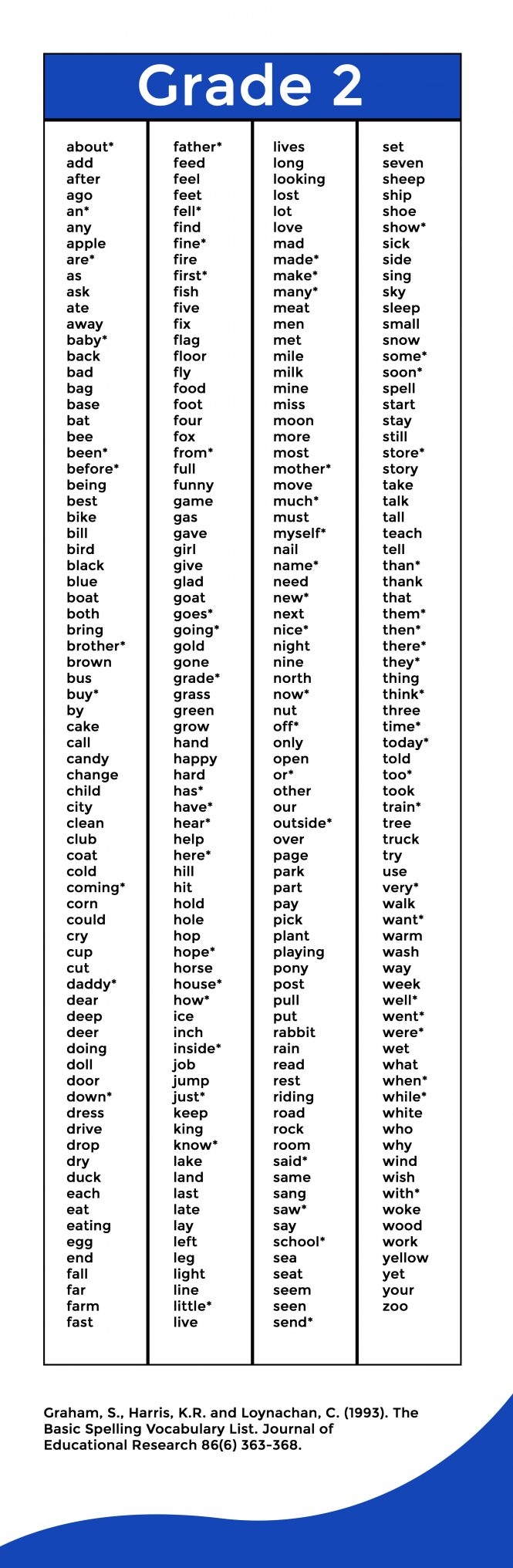 The Basic Spelling Vocabulary List Brooklyn Letters The Basic Spelling Vocabulary List Brooklyn Letters