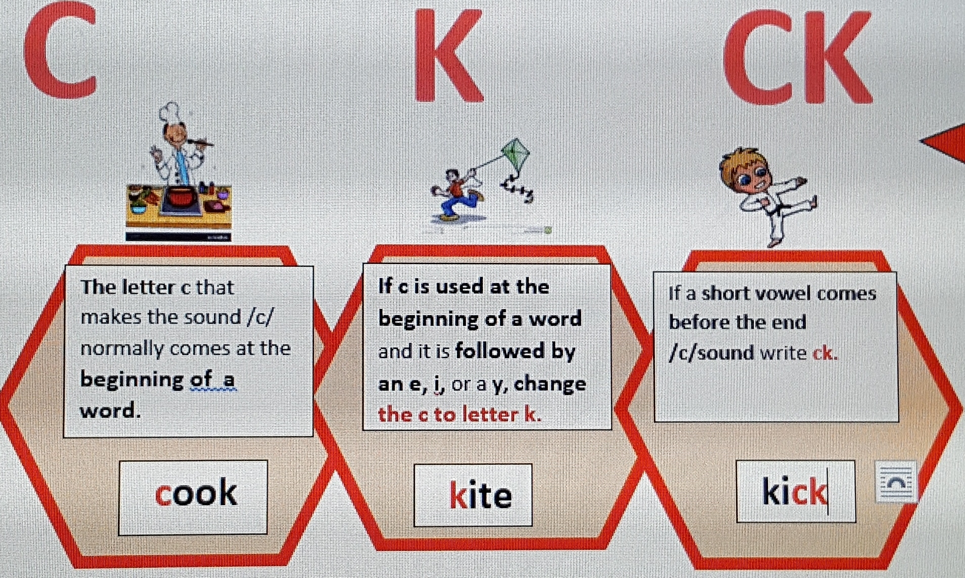 The Difference Between Spelling And Writing Letterbox learn To Read Write And Spell With Tutoring The Difference Between Spelling And Writing Letterbox learn To Read Write And Spell With Tutoring