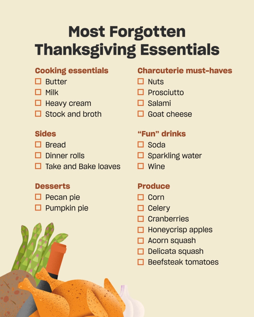 thanksgiving dinner food list