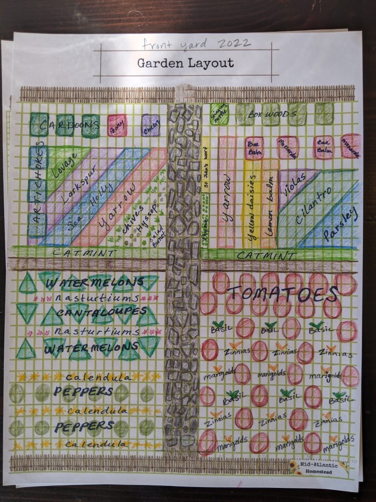 The Secret To Double Or Triple Your Garden Harvest A Printable To Help You Plan It All Out Mid Atlantic Homestead