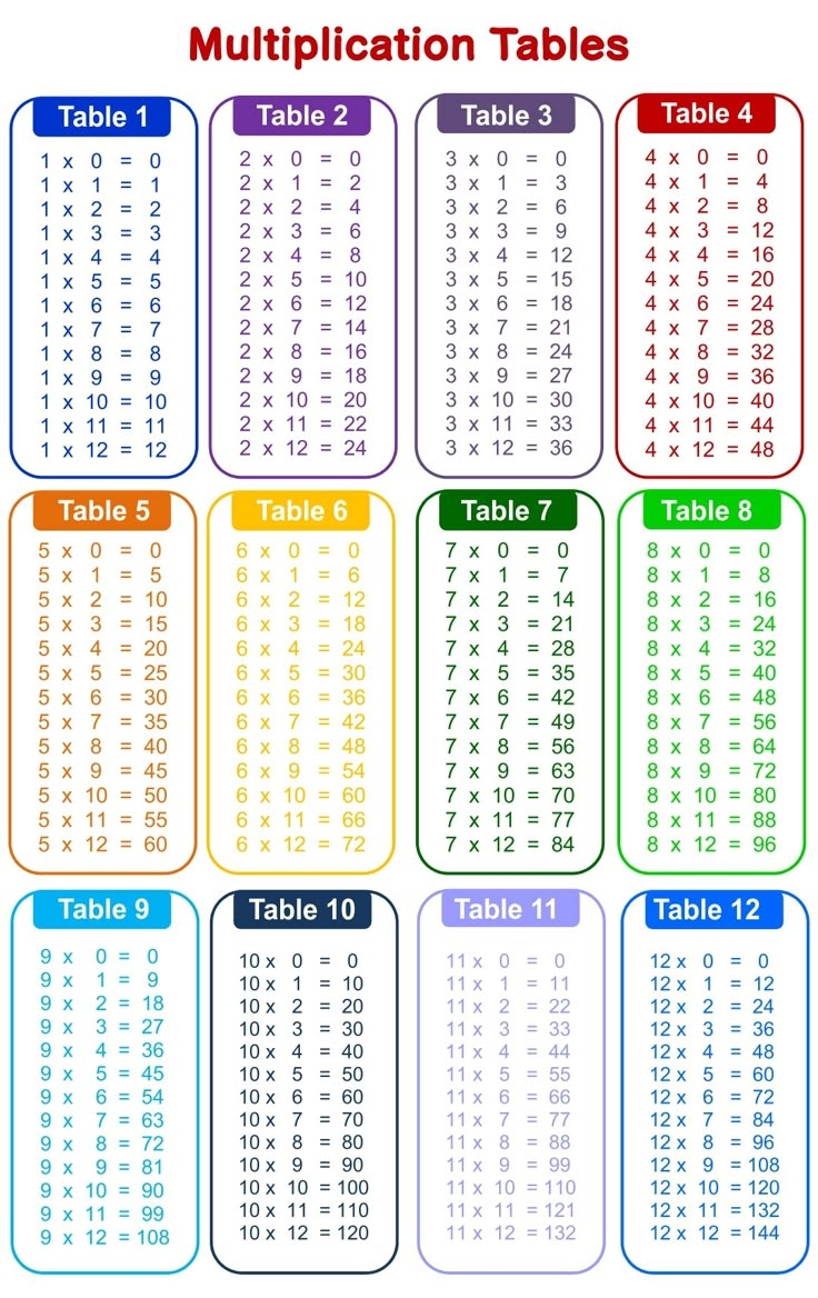 multiplication table chart printable multiplication table chart printable